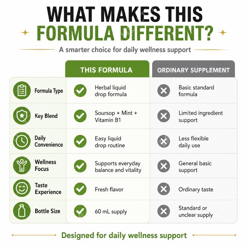 Gotas Líquidas de Hoja y Fruta - Herbal Wellness Drops reseña y precio